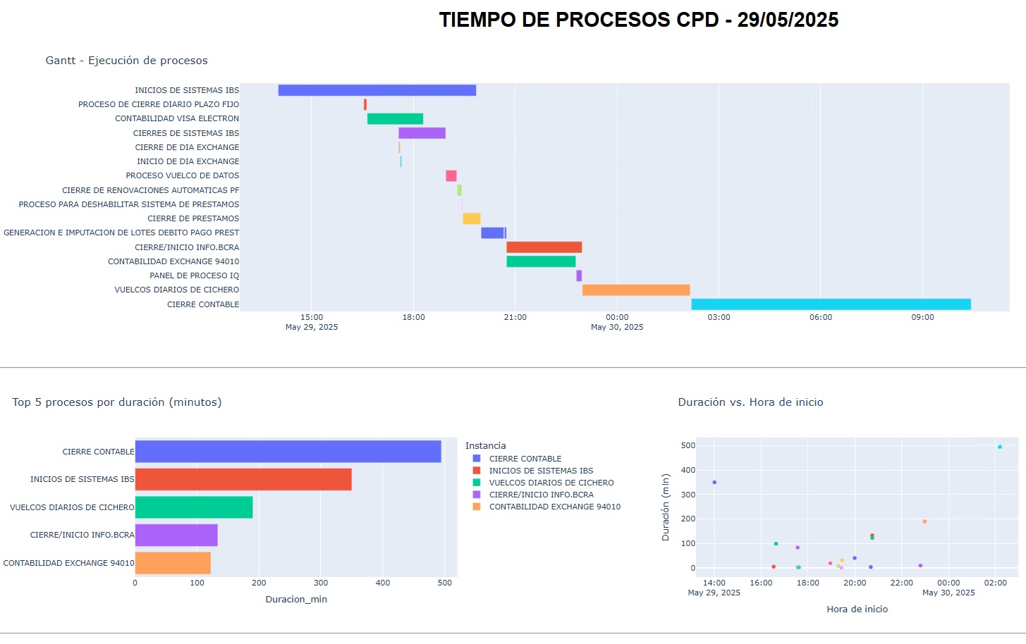 Automatización de reportes